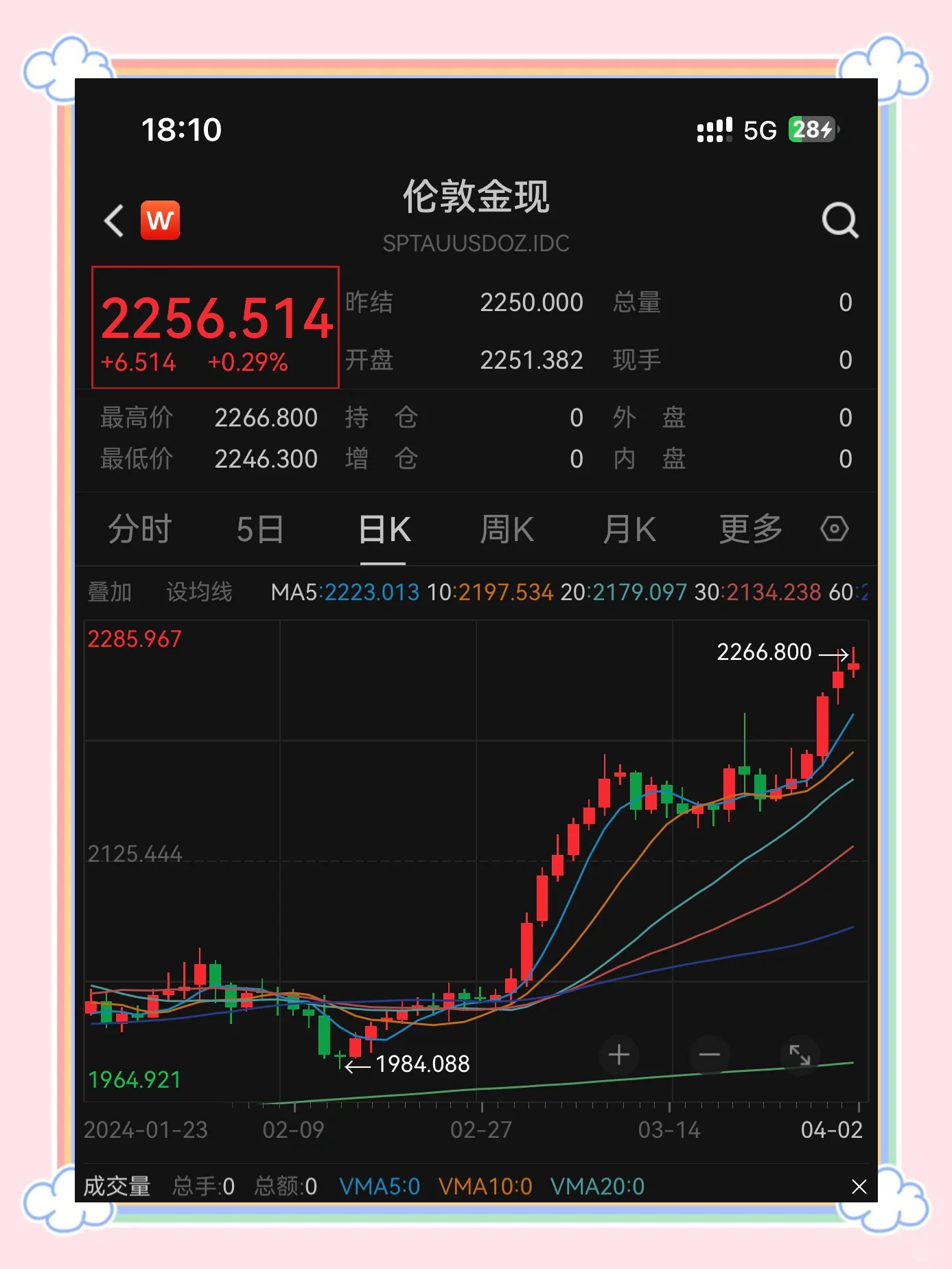 Gate冲破277美元大关，牛市是否已来临？的简单介绍