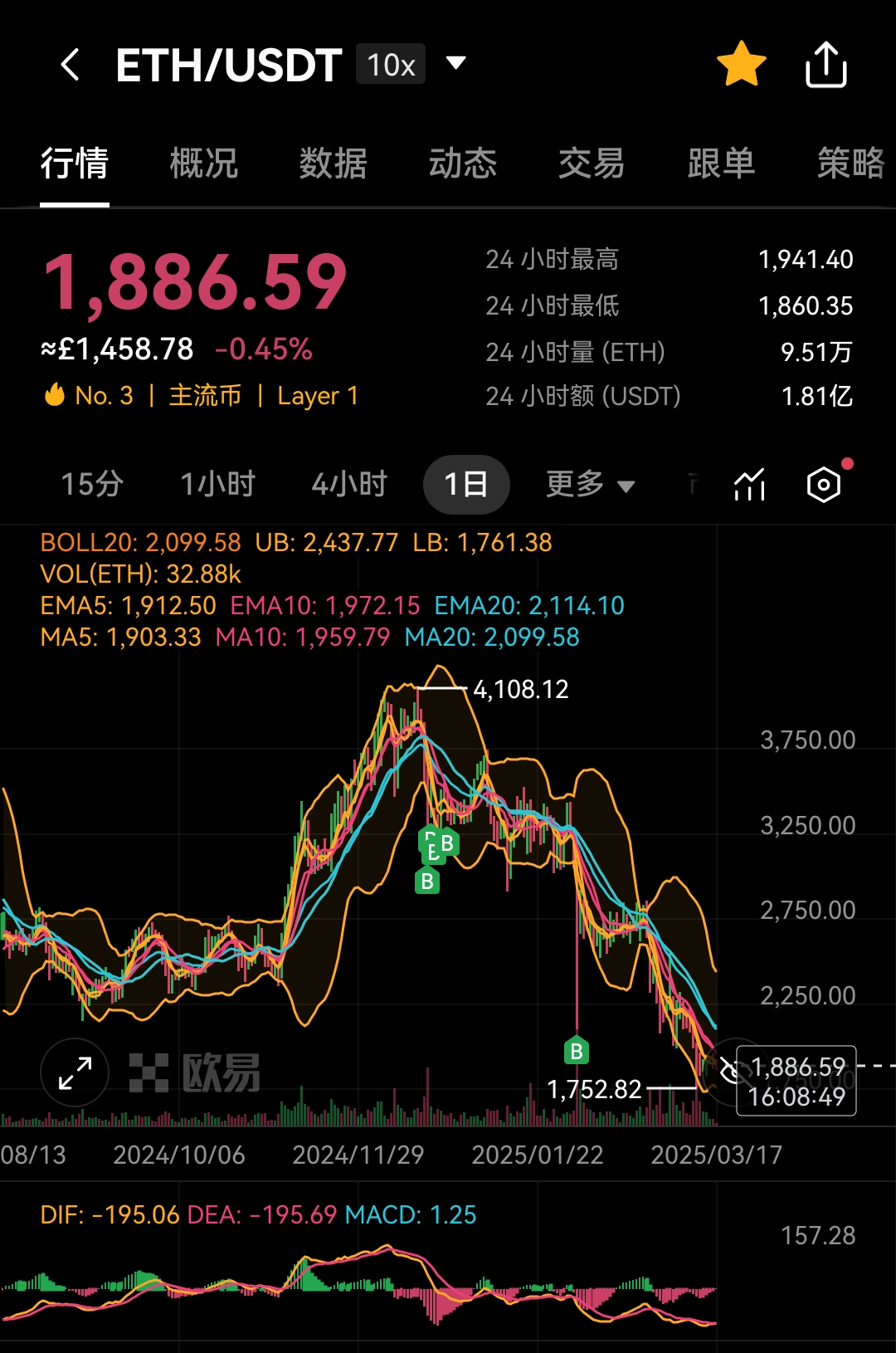 以太坊上扬势惊人，一夜飙升269%，加密市场沸腾的简单介绍