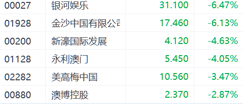 九游会-TON遭遇大幅下滑超374%，投资者恐慌性抛售
