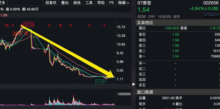 TON遭遇大幅下滑超374%，投资者恐慌性抛售