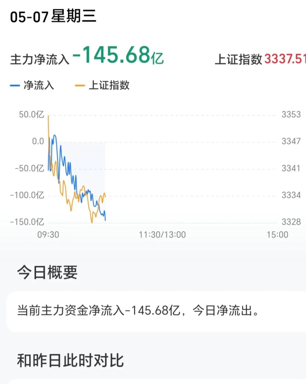 包含USDT遭遇大幅下滑超399%，投资者恐慌性抛售的词条