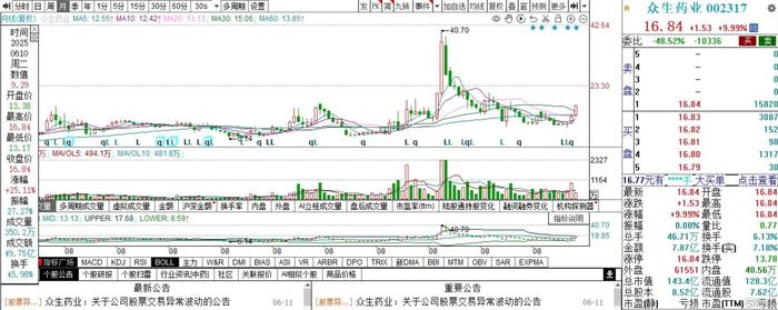 ADA遭遇大幅下滑超SOL%，投资者恐慌性抛售