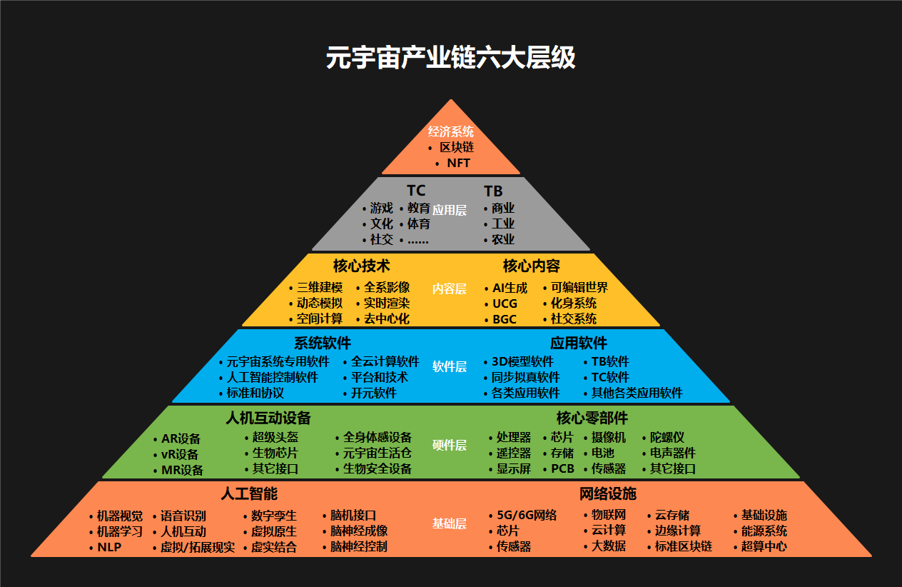 LDO官宣与SEC携手，开启元宇宙新纪元！的简单介绍