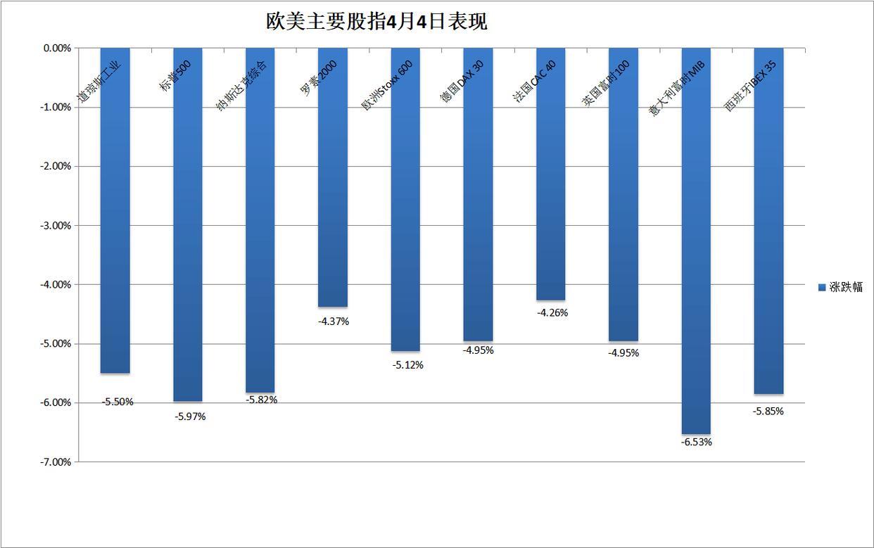 九游会-TON遭遇大幅下滑超6.48%，投资者恐慌性抛售