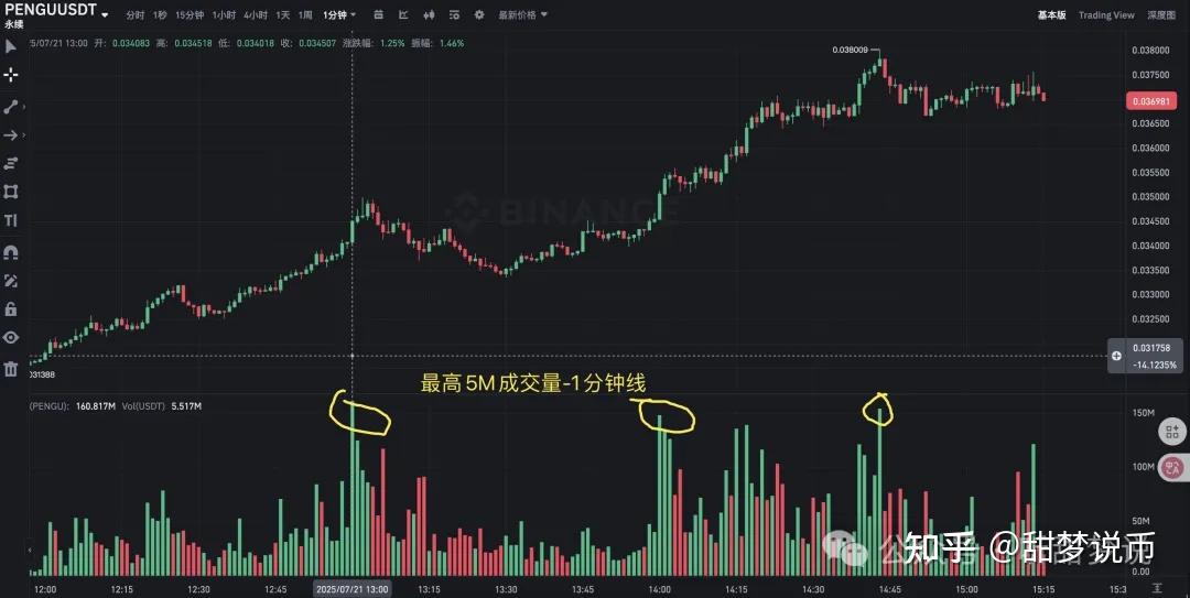SOL冲破ARB美元大关，牛市是否已来临？