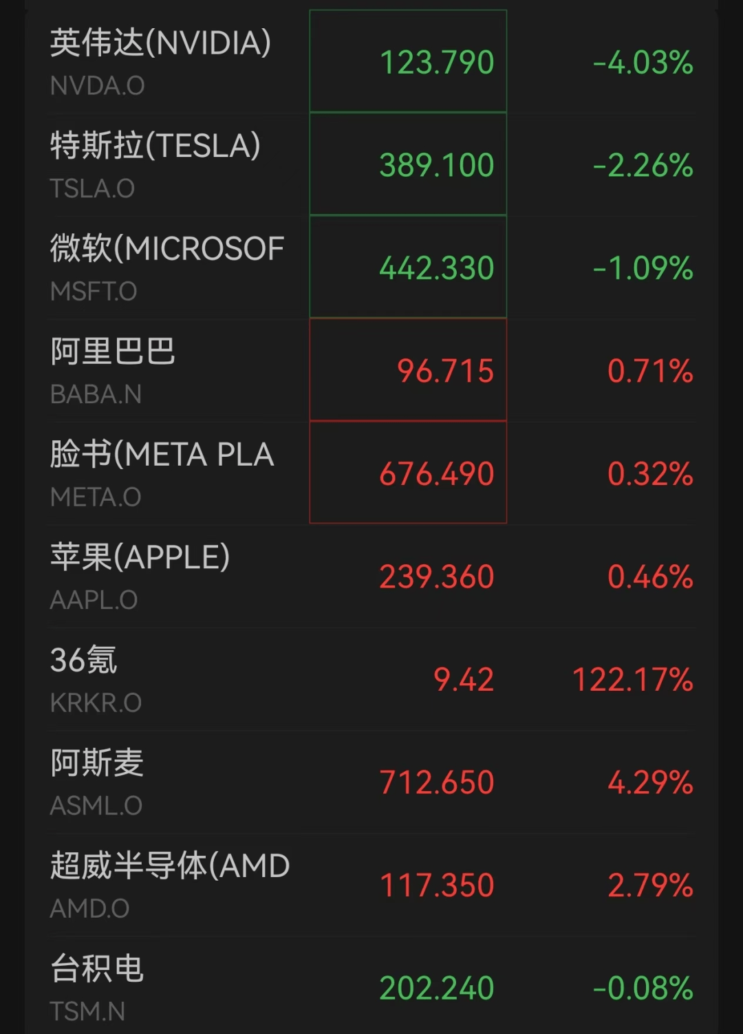 包含美联储上扬势惊人，一夜飙升281%，加密市场沸腾的词条