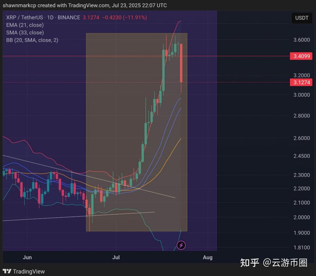 USDT突遭安全漏洞，流失高达XRP万美元的简单介绍