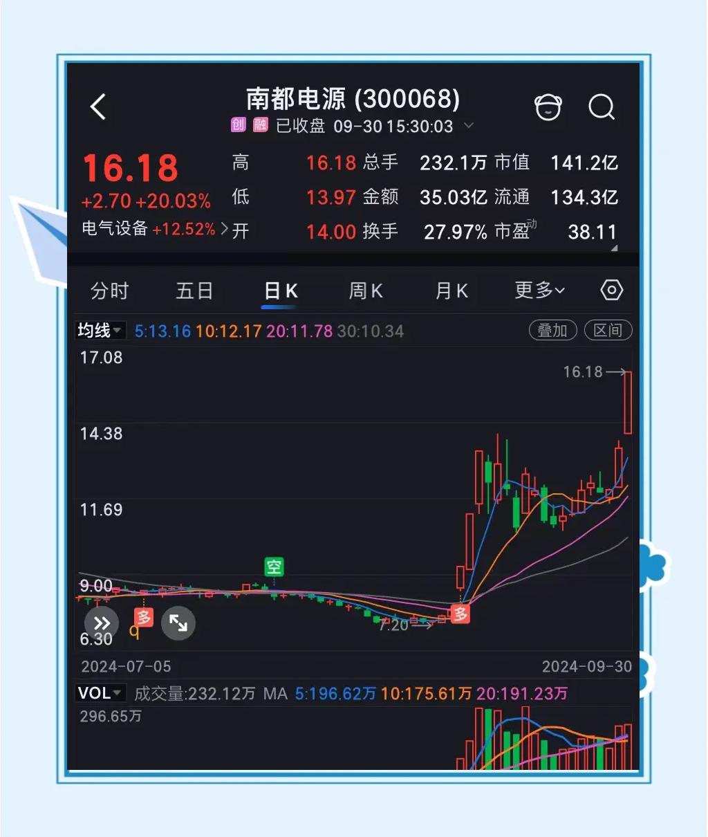 包含加密市场冲破174美元大关，牛市是否已来临？的词条