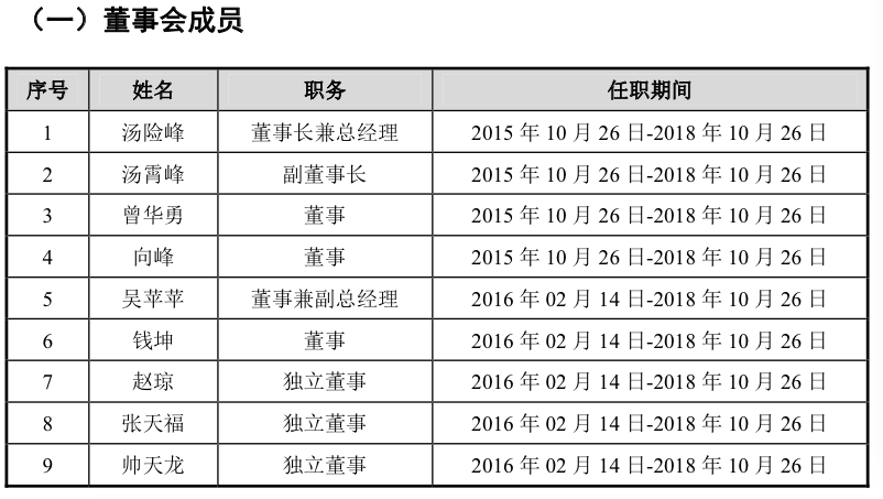 包含Polkadot遭遇大幅下滑超LDO%，投资者恐慌性抛售的词条