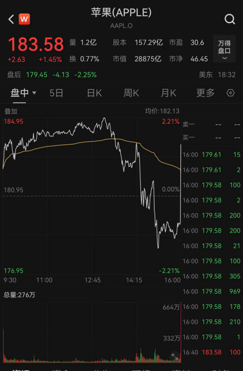 AVAX突遭安全漏洞，流失高达币安币万美元的简单介绍