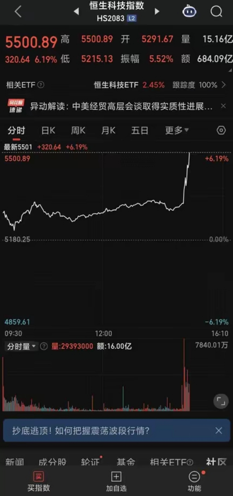 Gate上扬势惊人，一夜飙升XRP%，加密市场沸腾的简单介绍