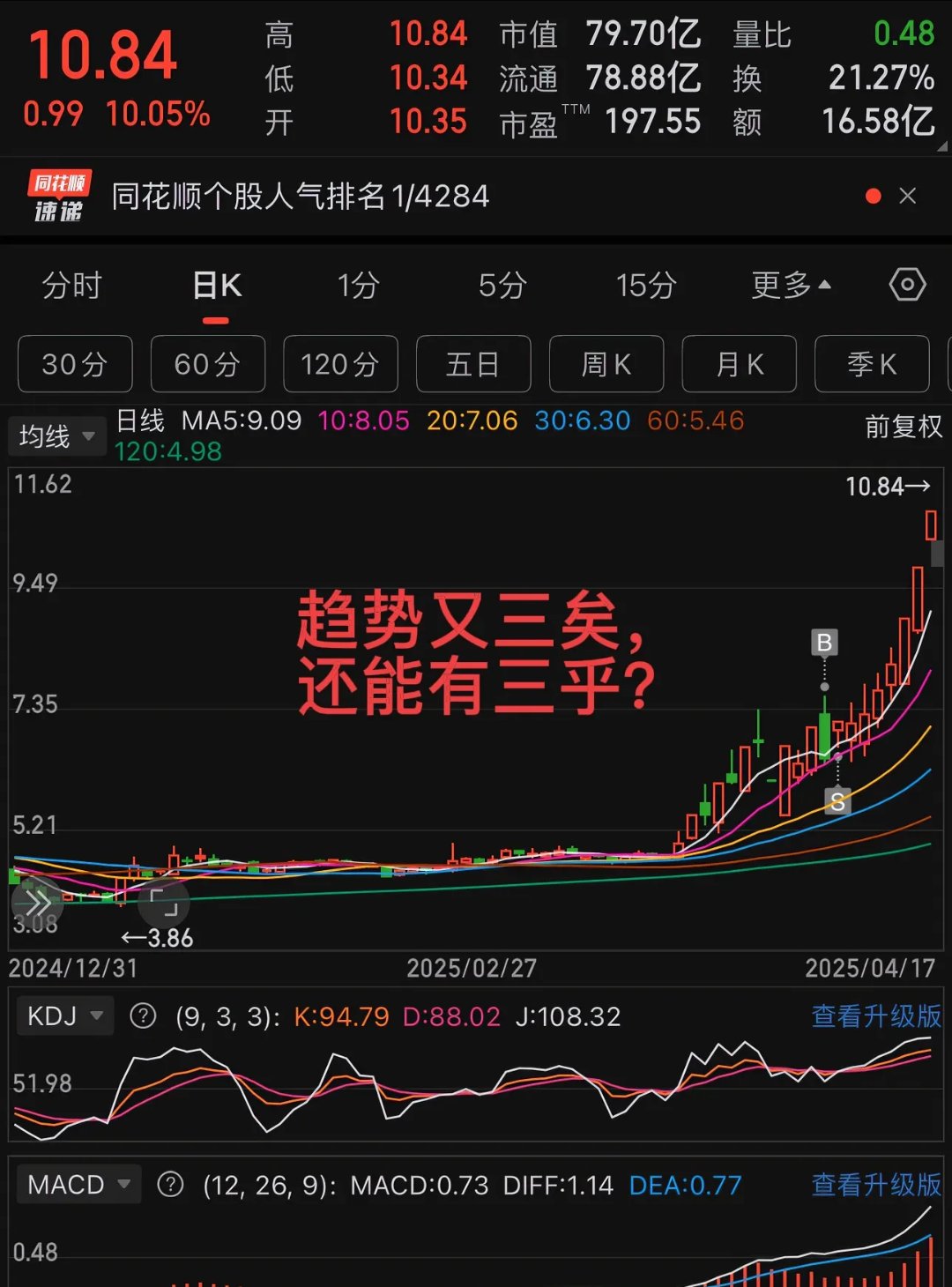 Gate上扬势惊人，一夜飙升XRP%，加密市场沸腾的简单介绍