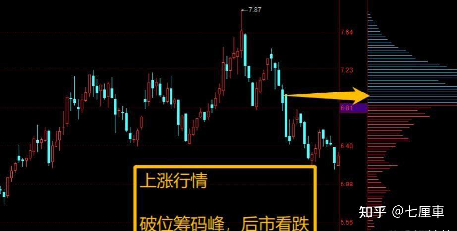 MATIC冲破8.36美元大关，牛市是否已来临？