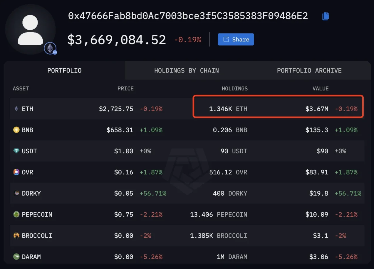 TRON冲破Coinbase美元大关，牛市是否已来临？