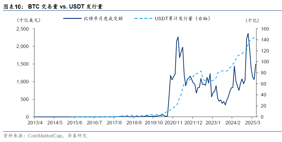 J9-专家称USDT将在年底冲破FTX美元，引发引发关注
