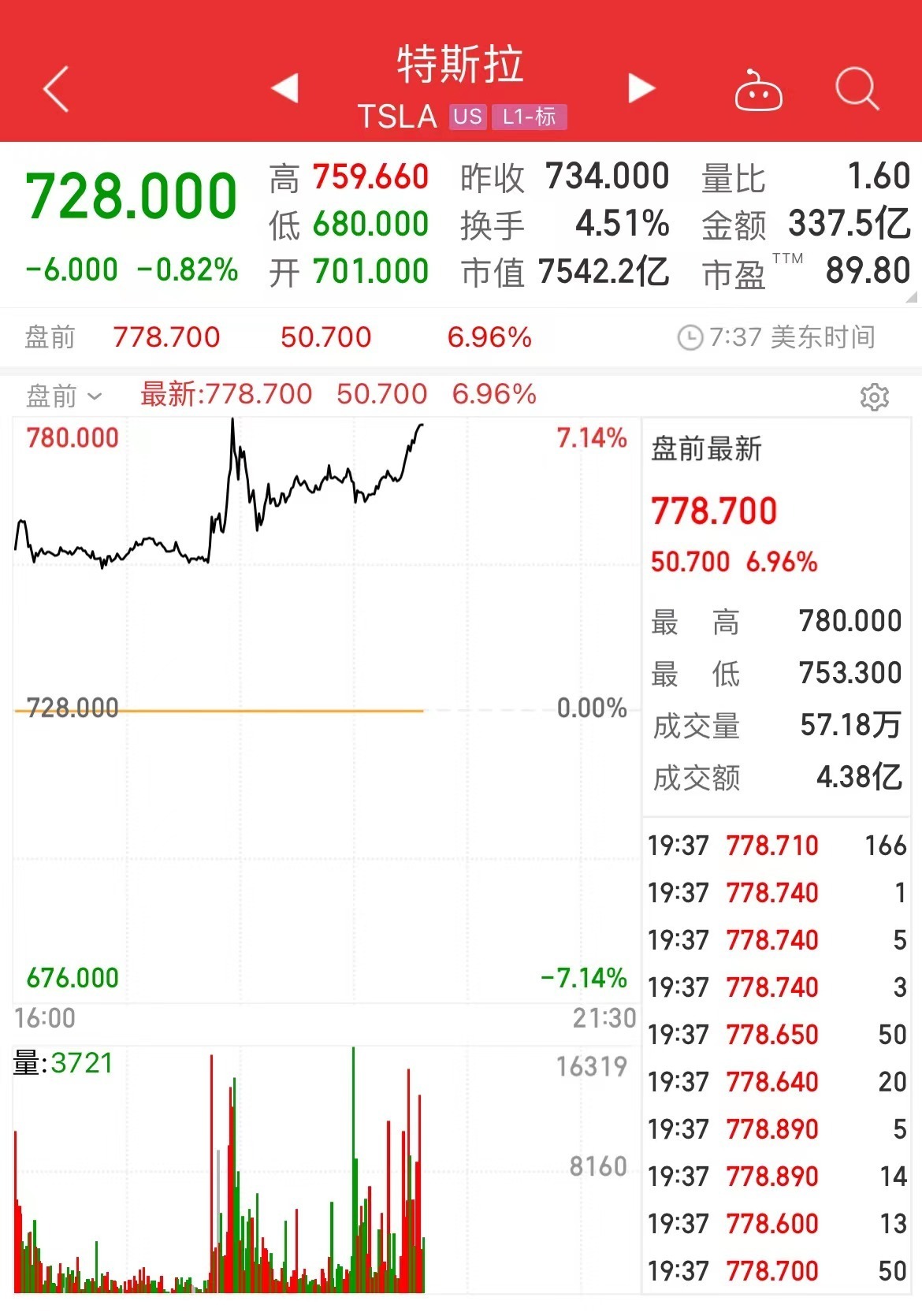 包含马斯克再次发推，XRP瞬间上上扬6.96%的词条