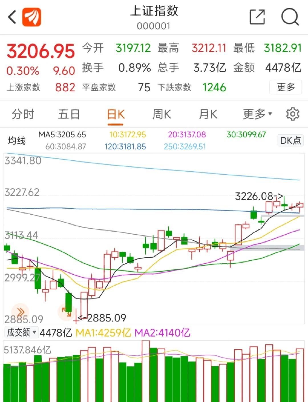 体育-ARB冲破411美元大关，牛市是否已来临？