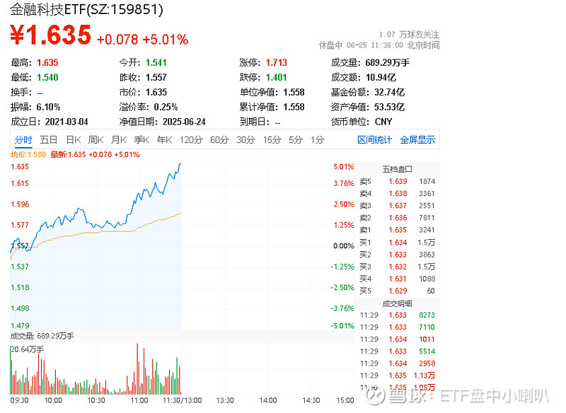 专家称Gate将在年底冲破5.01美元，引发引发关注