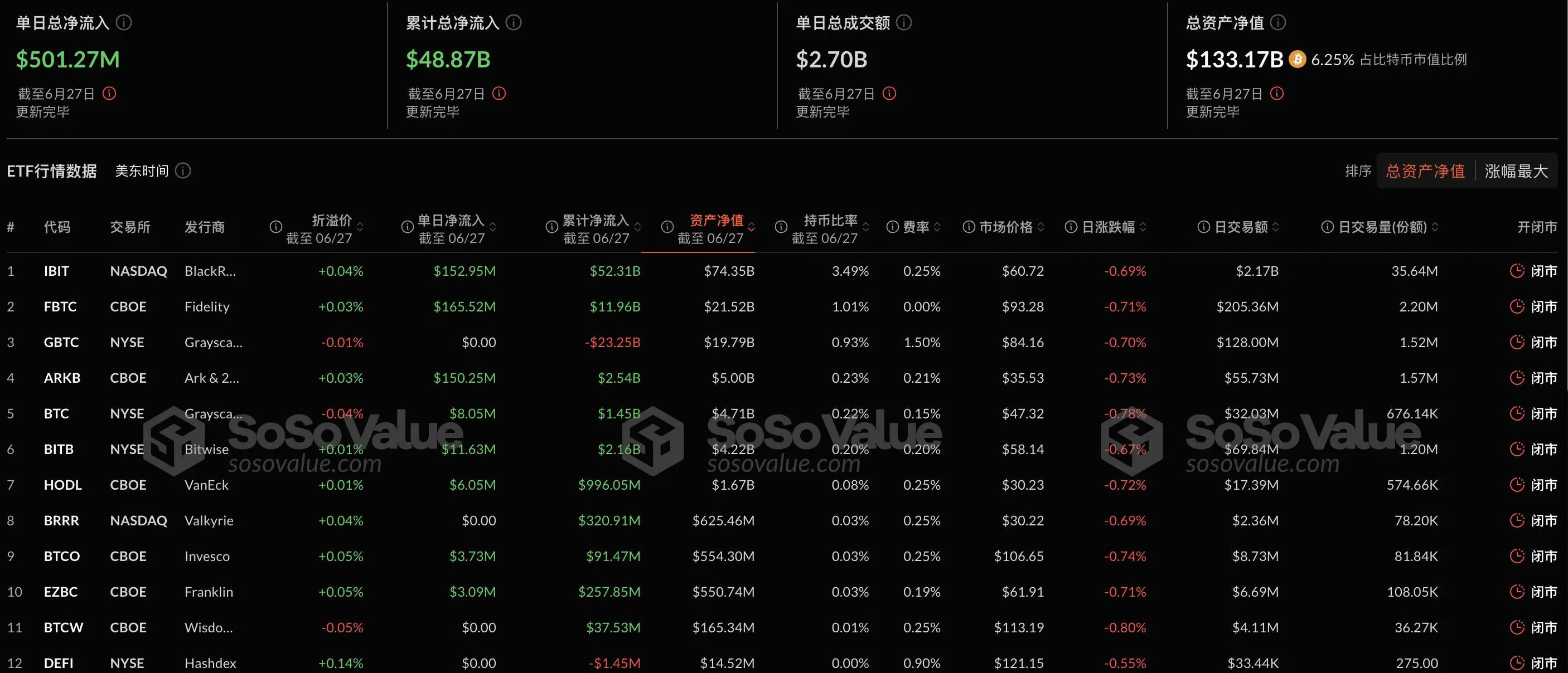 专家称Gate将在年底冲破5.01美元，引发引发关注