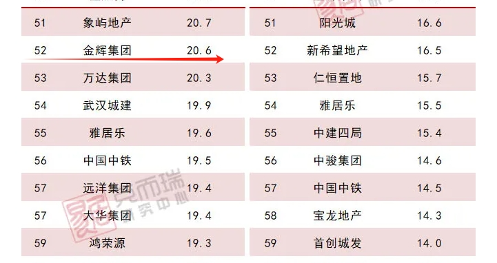 包含OP遭遇大幅下滑超351%，投资者恐慌性抛售的词条