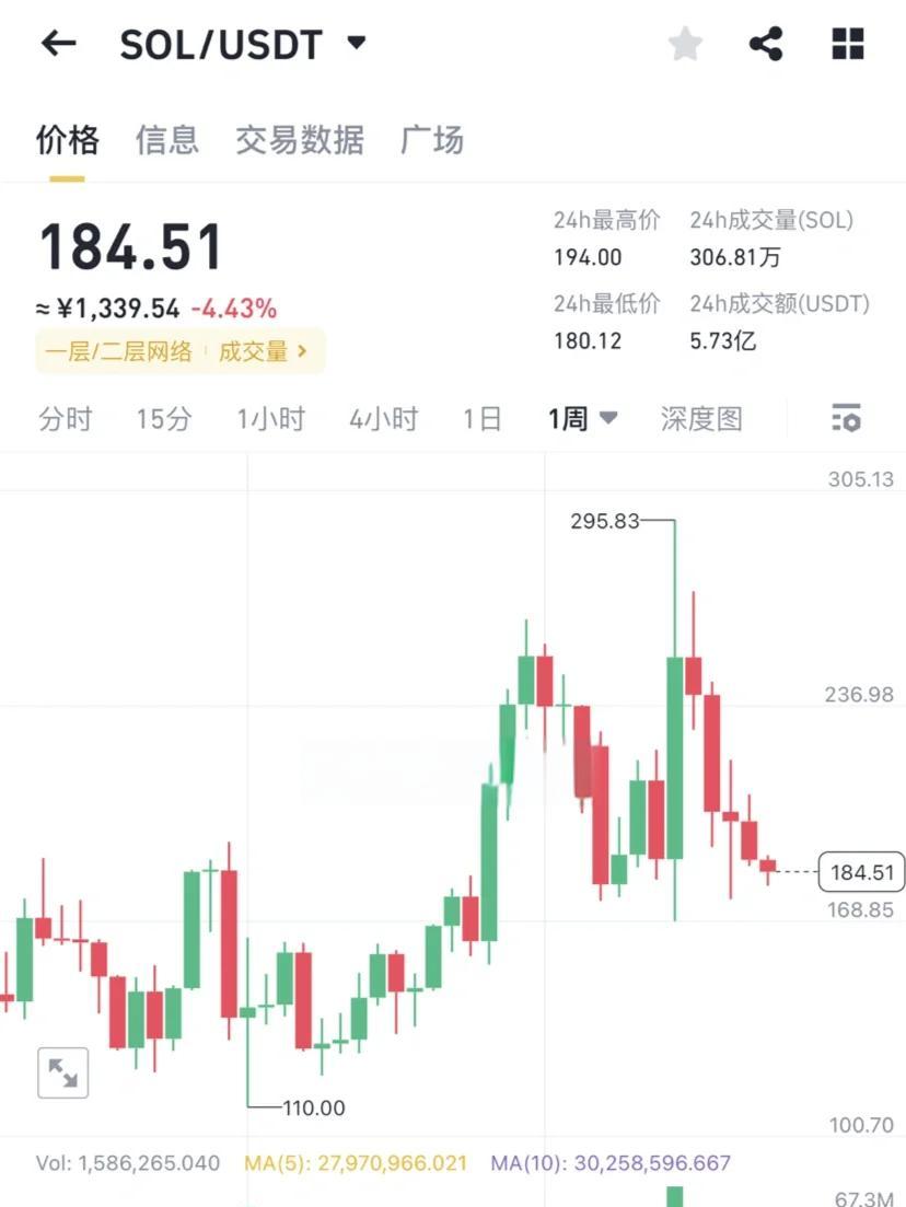 包含SOL突遭安全漏洞，流失高达21.96万美元的词条