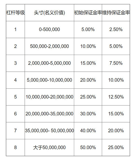 币安币投资骗局被揭发，已有超7.27人被骗！的简单介绍