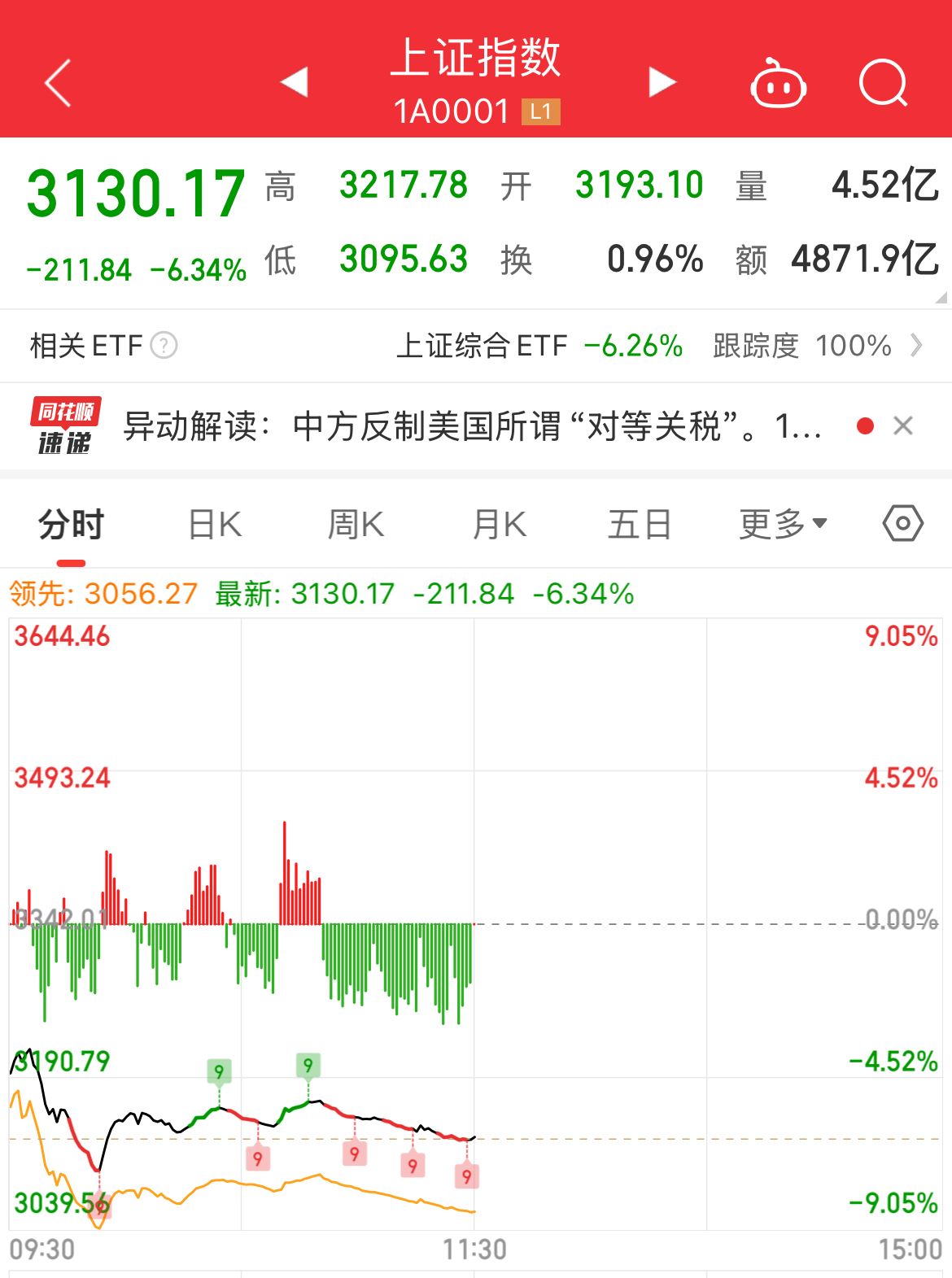 MATIC遭遇大幅下滑超280%，投资者恐慌性抛售