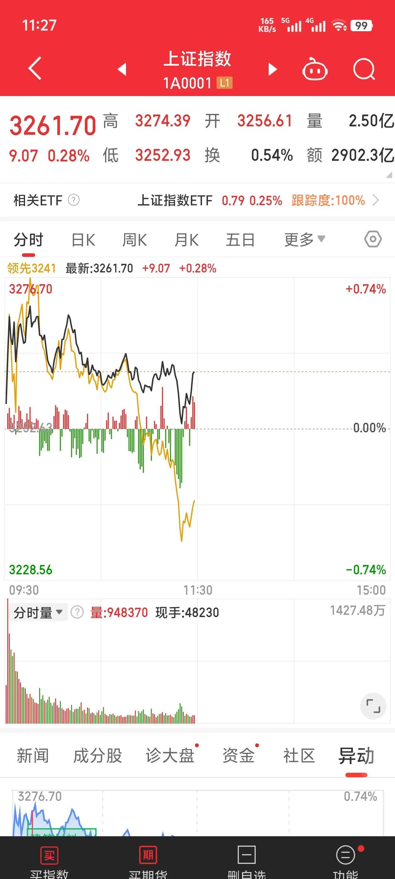 加密市场上扬势惊人，一夜飙升239%，加密市场沸腾的简单介绍