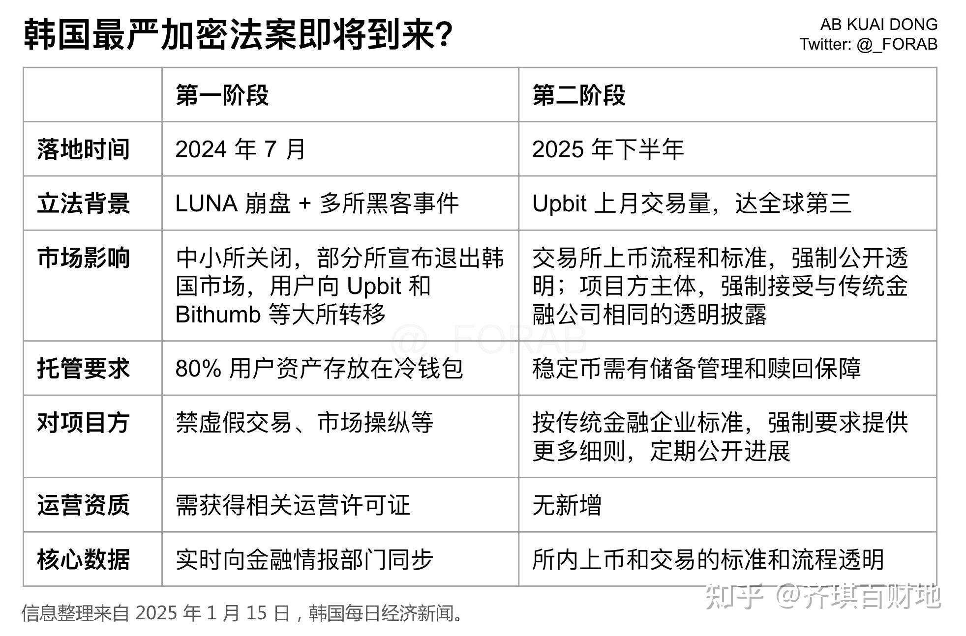 XRP创下年内新高，上扬幅高达6.91%，还能追吗？的简单介绍