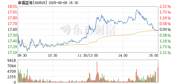 包含TON上扬势惊人，一夜飙升10.35%，加密市场沸腾的词条