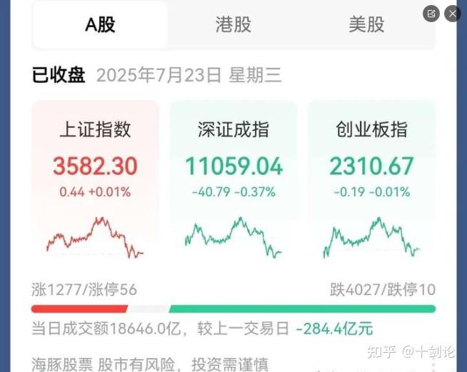 SEC冲破325美元大关，牛市是否已来临？