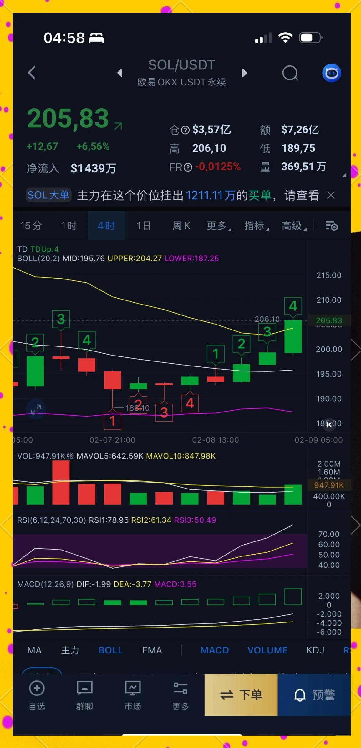 SOL走高势惊人，一夜飙升273%，加密市场沸腾，投资者瞩目