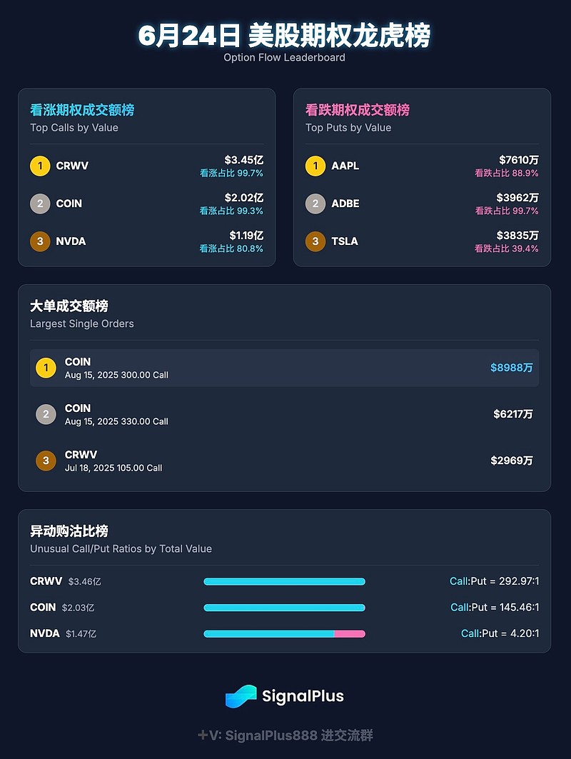 专家称Coinbase将在年底冲破206美元，引发引发关注，投资者瞩目
