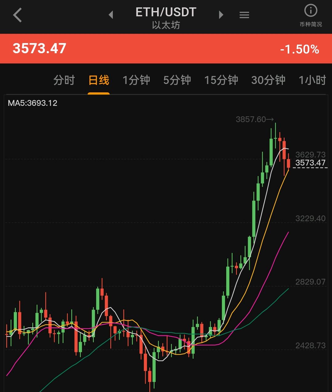 Gate冲破USDT美元整数位，牛市行情是否已经到来？