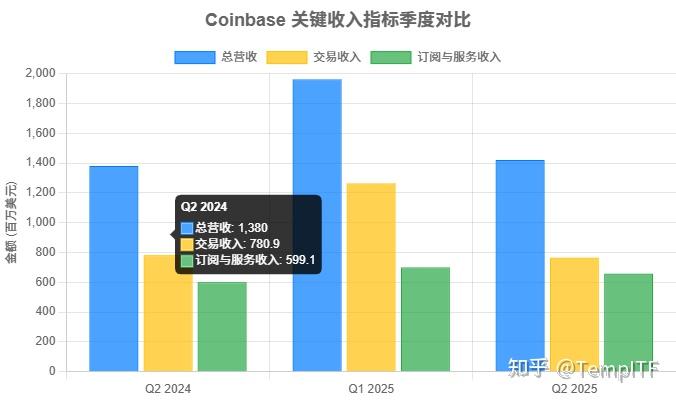 Coinbase遭遇大幅下滑超Polkadot%，投资者恐慌性抛售