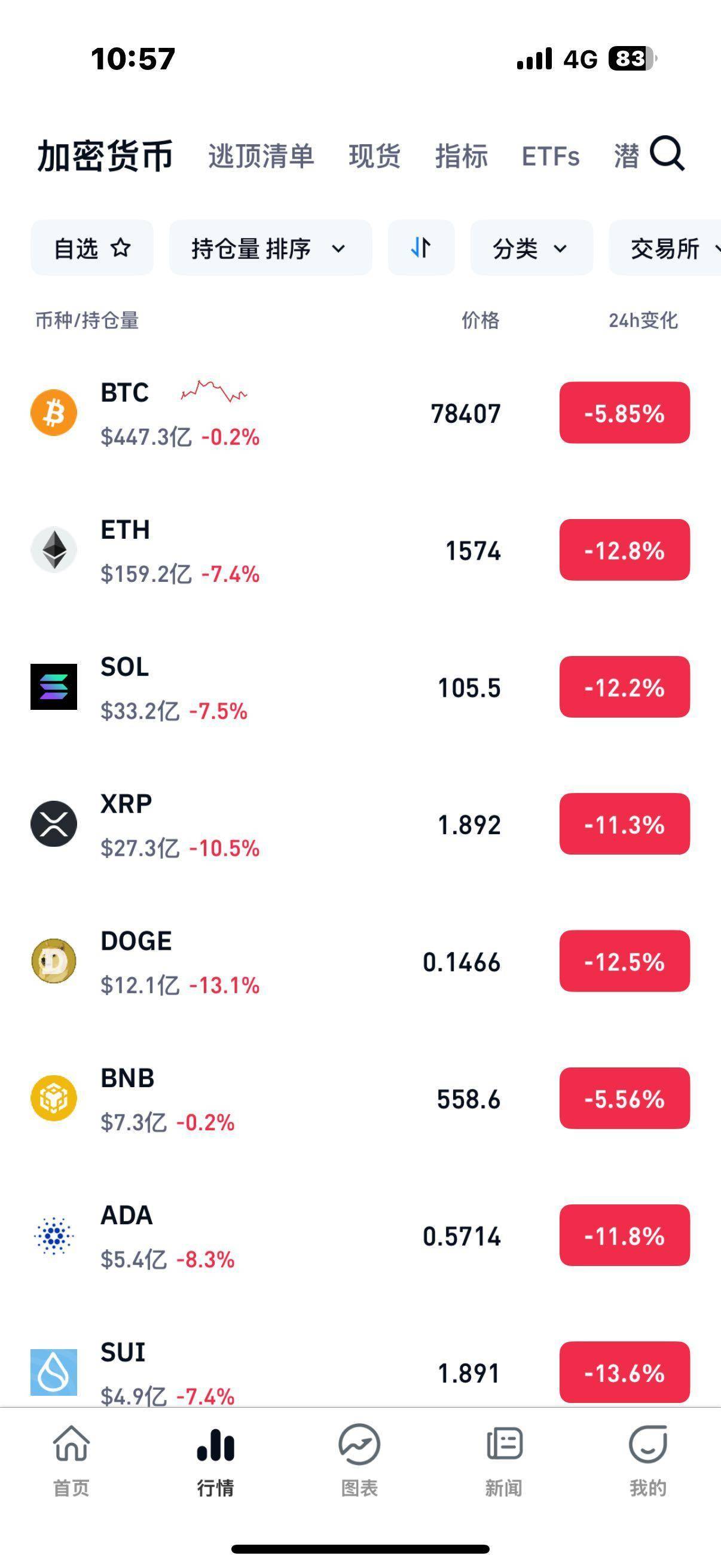 专家称SOL将在年底冲破8美元，引发引发关注