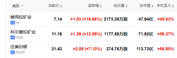 ADA上涨势惊人，一夜飙升LDO%，加密市场沸腾