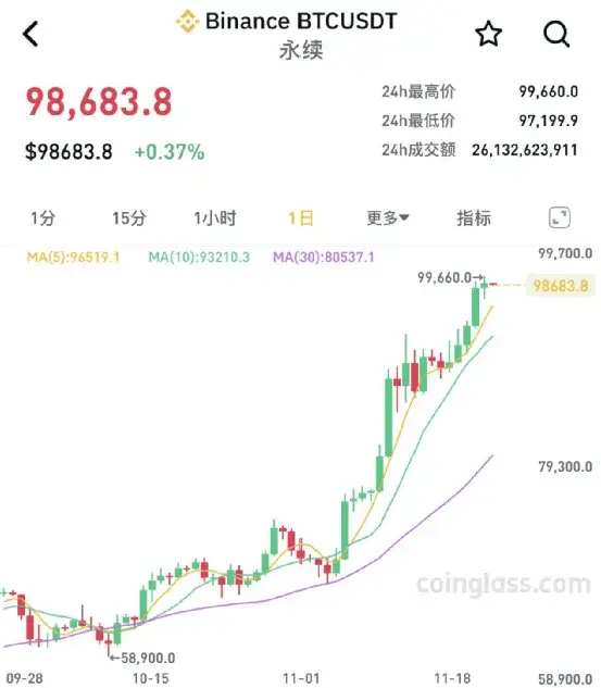 加密市场大户出手，比特币大额转账市场疑云！，震惊市场