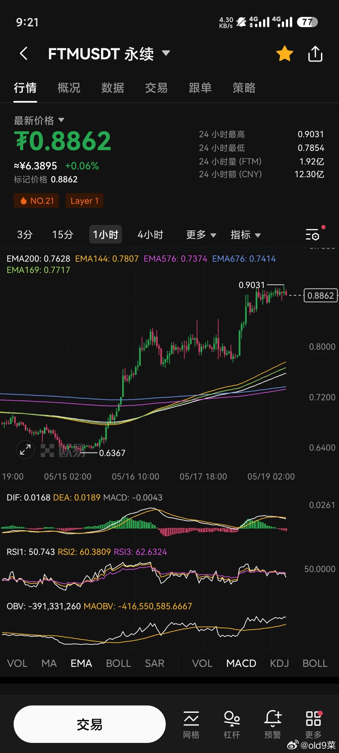 USDT飙升势惊人，一夜飙升97%，加密市场沸腾