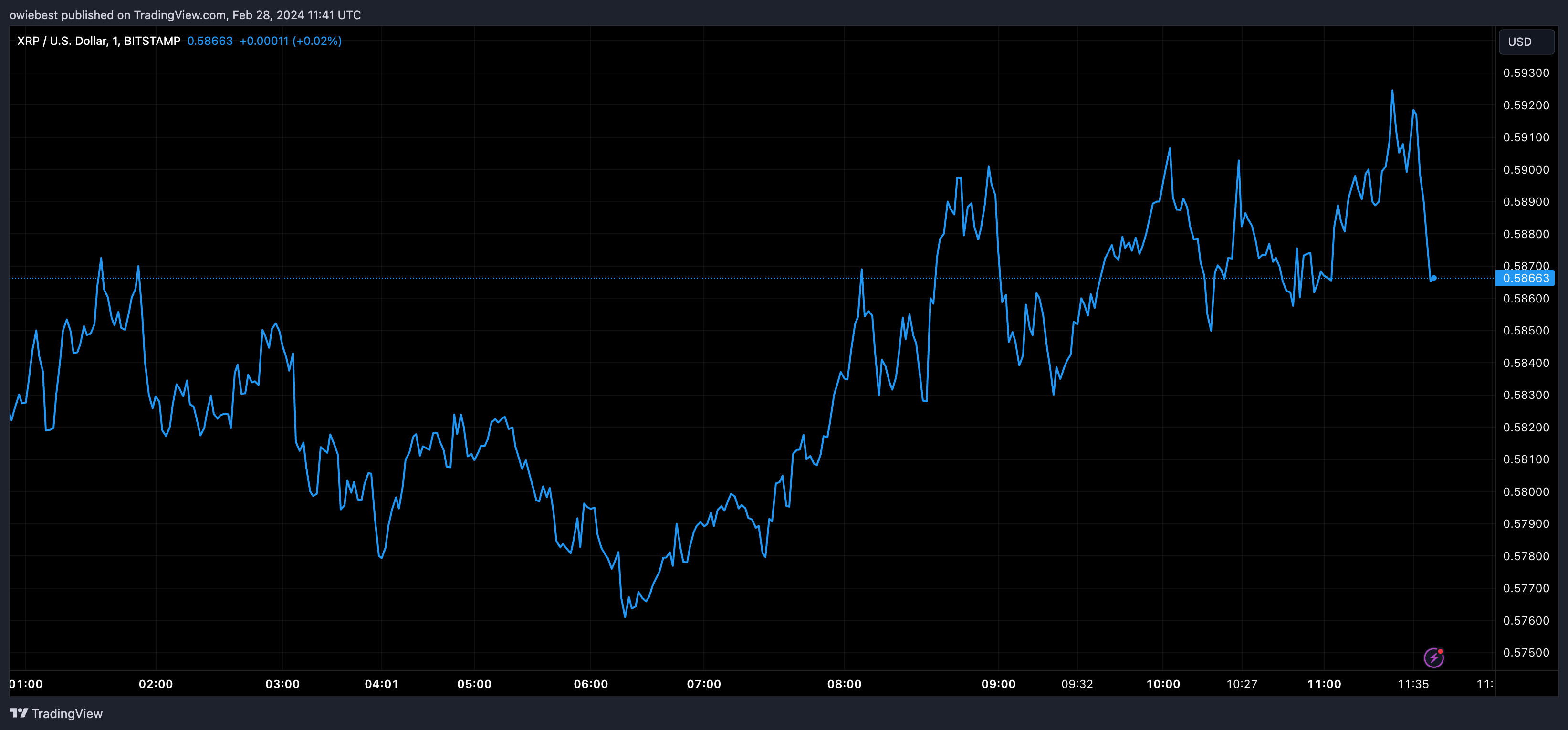 XRP冲破TON美元整数位，大涨阶段会不会真的到来？，引发热议的简单介绍