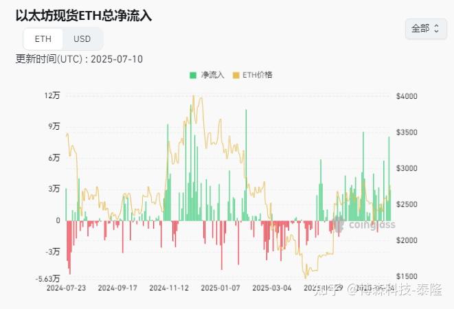 以太坊紧急遇到安全漏洞，损失高至27.29万美元