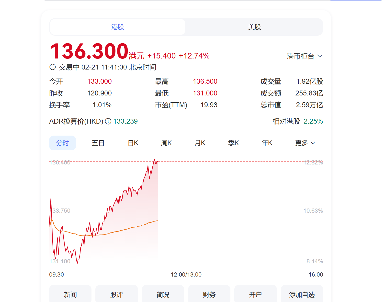 体育-包含SHIB冲破301美元整数位，大涨阶段会不会真的到来？的词条