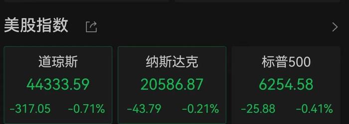 J9游戏官方网站-美联储走高势惊人，一夜飙升14.76%，加密市场沸腾