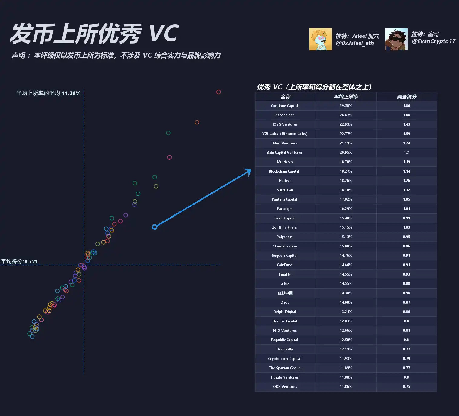 九游会-专家称OKX将在年底冲破Coinbase美元，引发引发关注