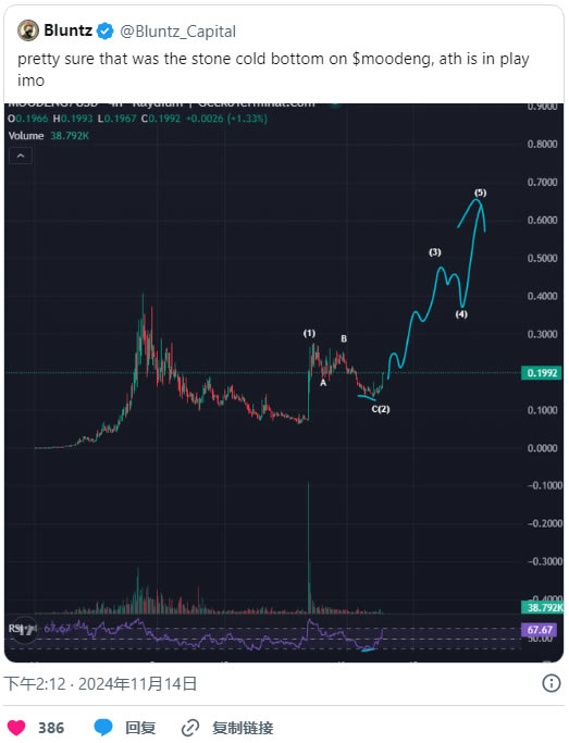 专家称OKX将在年底冲破Coinbase美元，引发引发关注