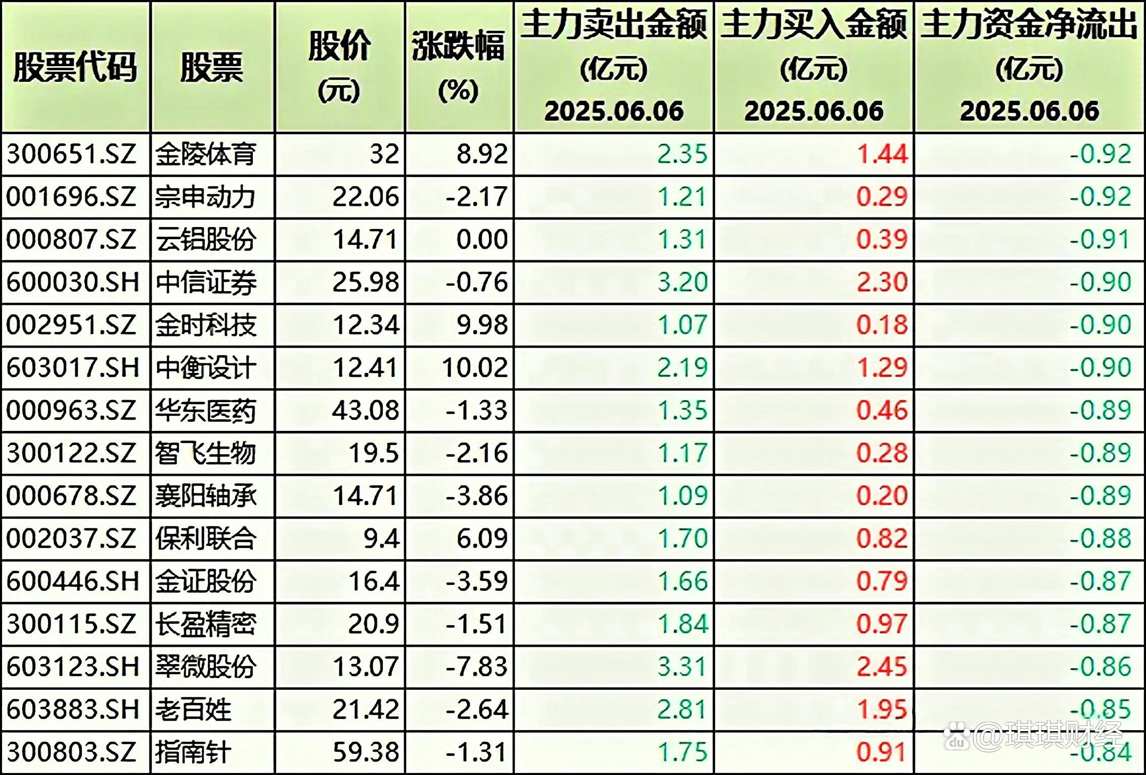 SHIB遭遇大幅下滑超32.45%，投资者恐慌性抛售