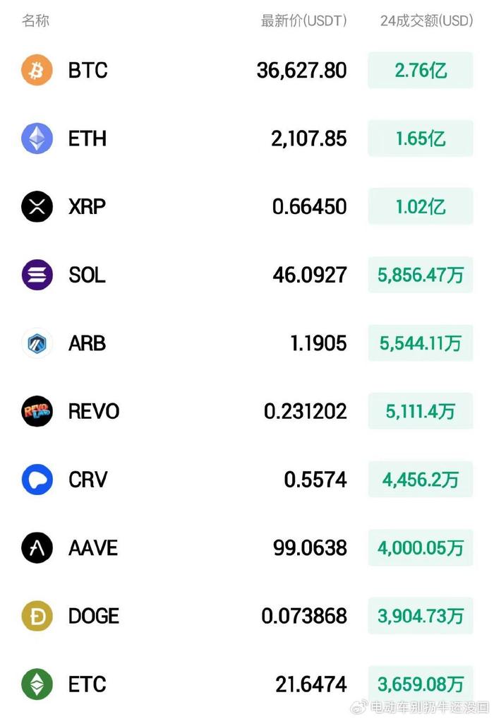 火币突然面临安全漏洞，丢失金额高达7.81万美元，引发热议的简单介绍