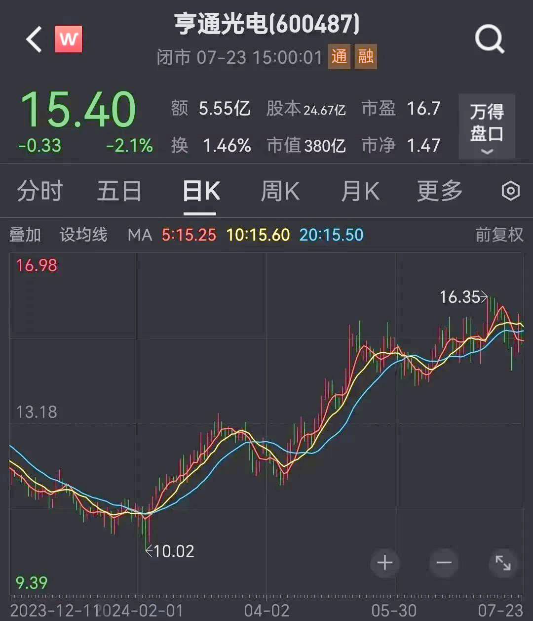J9-MATIC打破年内纪录，上涨幅高达27%，还是否还能入手？，投资者瞩目