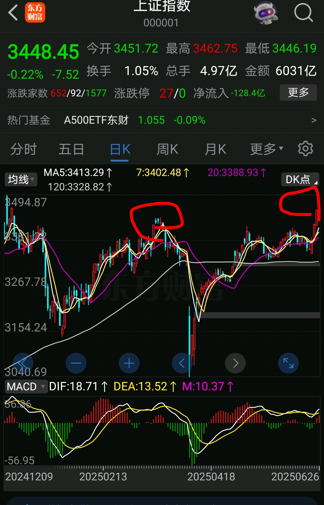 体育-XRP冲破36美元价位，牛市行情是否已经到来？的简单介绍