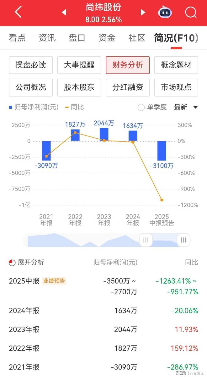体育-包含MATIC遭遇大幅下滑超LDO%，投资者恐慌性抛售的词条